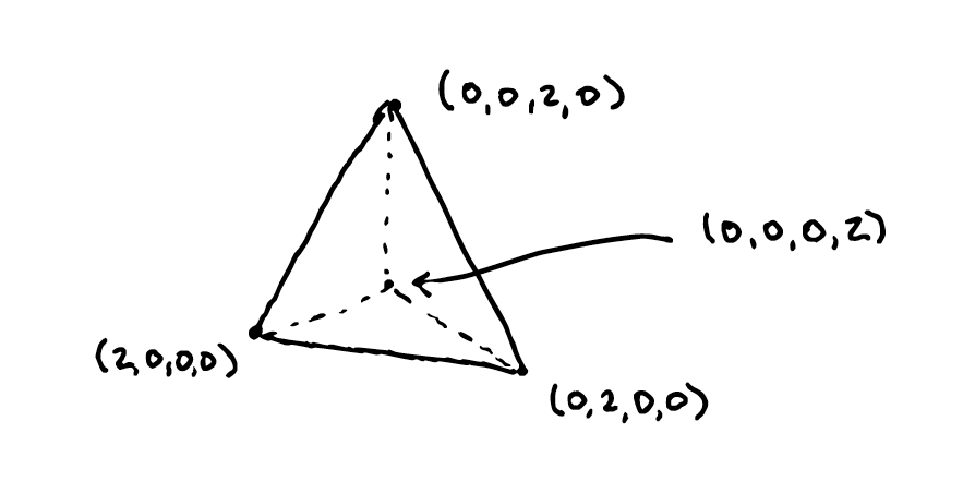 A three-simplex
