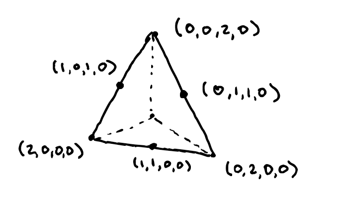 Labeled midpoints on a simplex