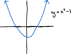 The running example: a parabola