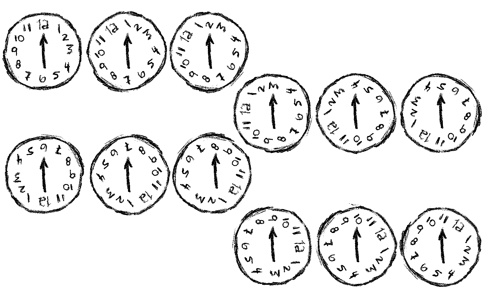 The rotational symmetry of 12 hour clocks